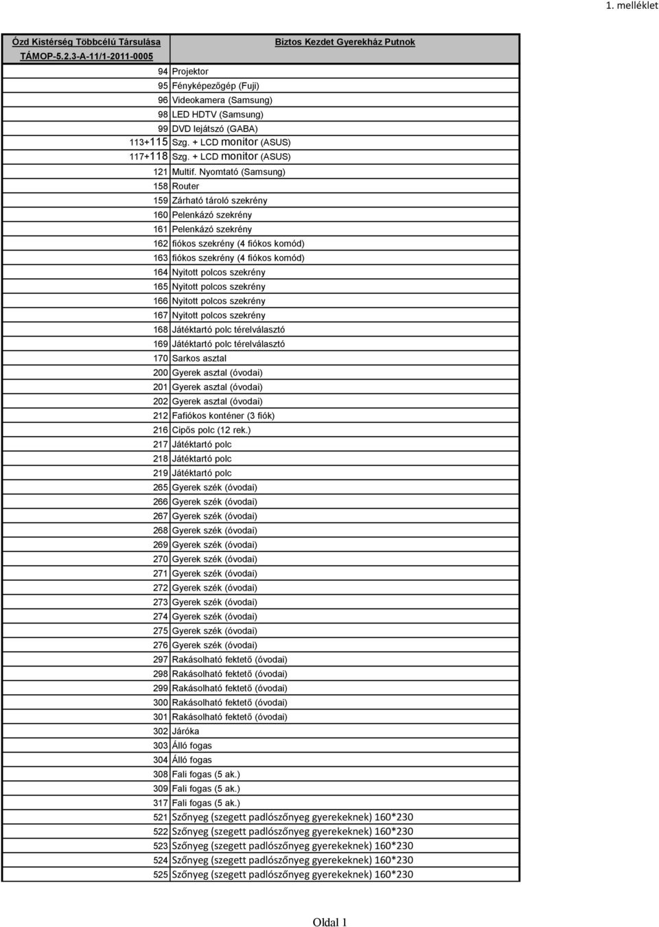 Nyomtató (Samsung) 158 Router 159 Zárható tároló szekrény 160 Pelenkázó szekrény 161 Pelenkázó szekrény 162 fiókos szekrény (4 fiókos komód) 163 fiókos szekrény (4 fiókos komód) 164 Nyitott polcos