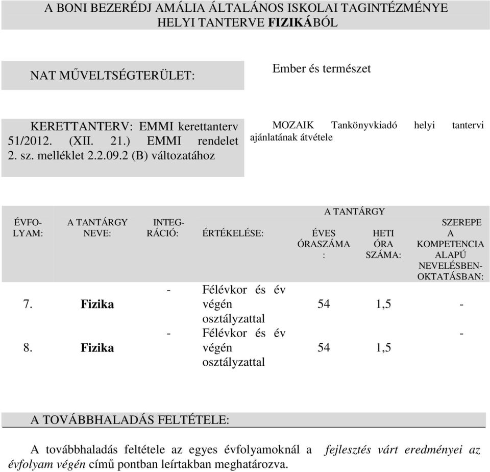 Fizika INTEG- RÁCIÓ: ÉRTÉKELÉSE: ÉVES ÓRASZÁMA : - Félévkor és év végén osztályzattal - Félévkor és év végén osztályzattal A TANTÁRGY HETI ÓRA SZÁMA: SZEREPE A KOMPETENCIA