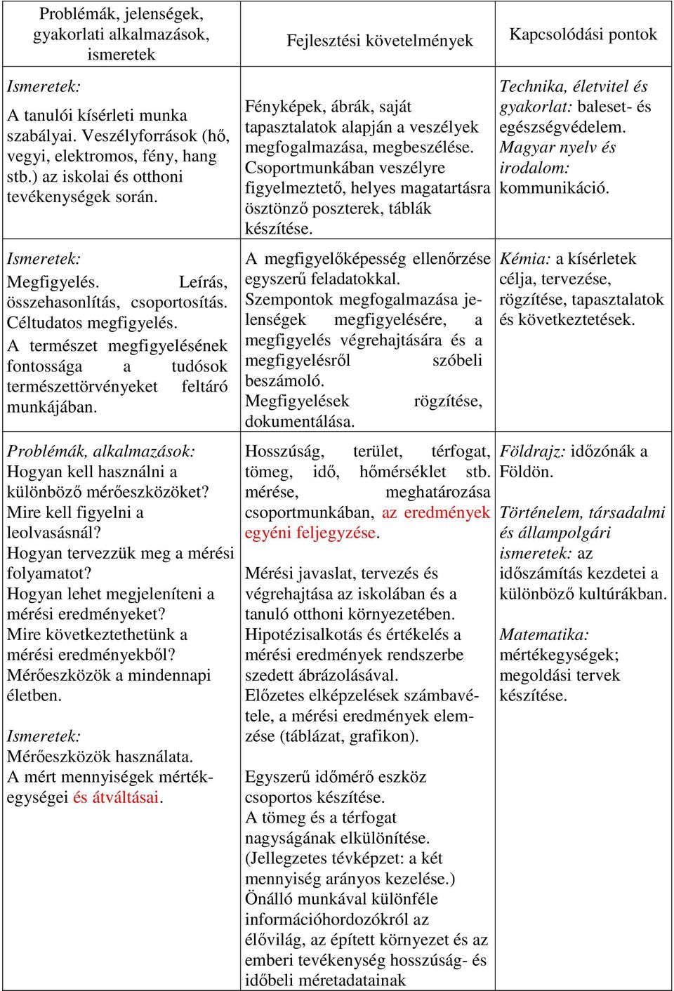 Problémák, alkalmazások: Hogyan kell használni a különböző mérőeszközöket? Mire kell figyelni a leolvasásnál? Hogyan tervezzük meg a mérési folyamatot?