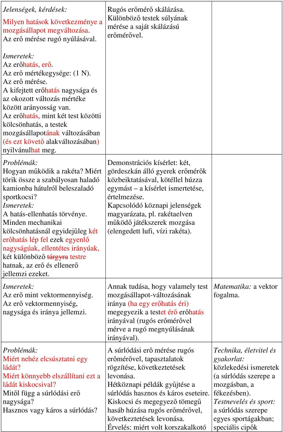 Miért törik össze a szabályosan haladó kamionba hátulról beleszaladó sportkocsi? A hatás-ellenhatás törvénye.