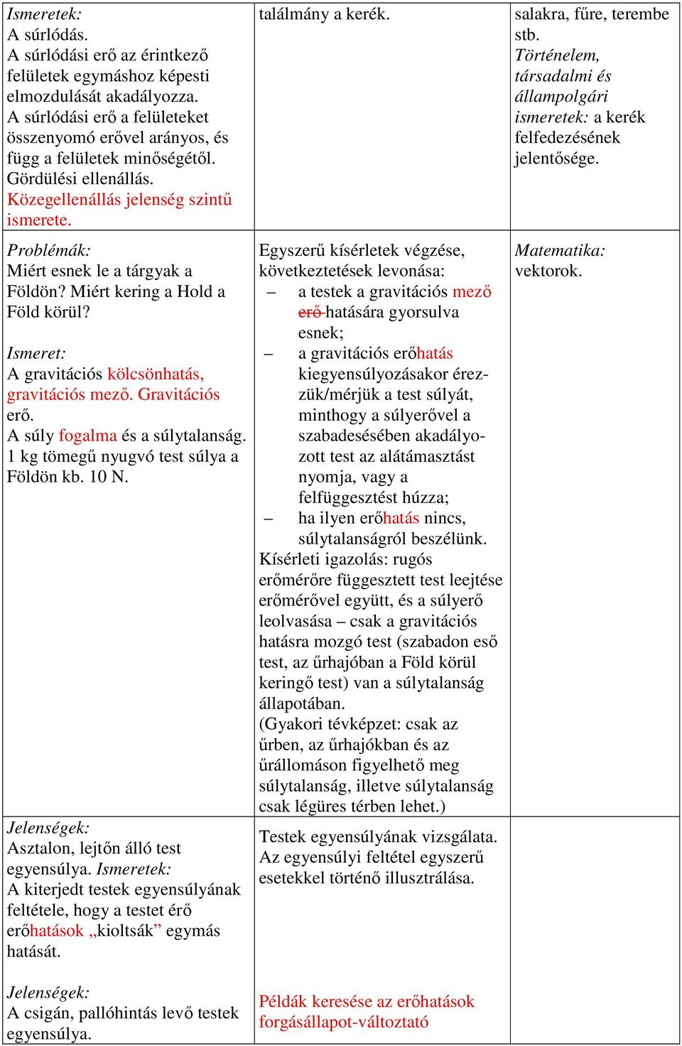 Gravitációs erő. A súly fogalma és a súlytalanság. 1 kg tömegű nyugvó test súlya a Földön kb. 10 N. Jelenségek: Asztalon, lejtőn álló test egyensúlya.