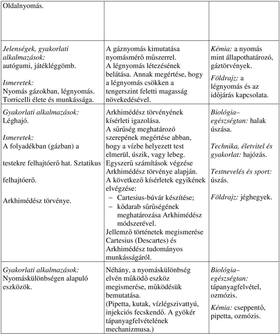 A gáznyomás kimutatása nyomásmérő műszerrel. A légnyomás létezésének belátása. Annak megértése, hogy a légnyomás csökken a tengerszint feletti magasság növekedésével.