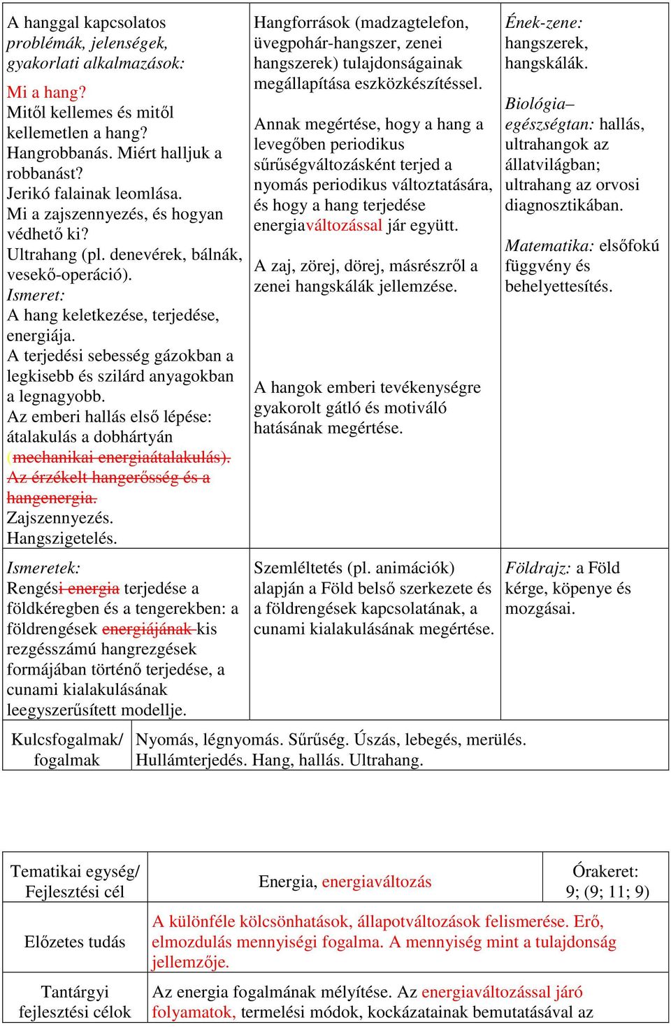 A terjedési sebesség gázokban a legkisebb és szilárd anyagokban a legnagyobb. Az emberi hallás első lépése: átalakulás a dobhártyán (mechanikai energiaátalakulás).