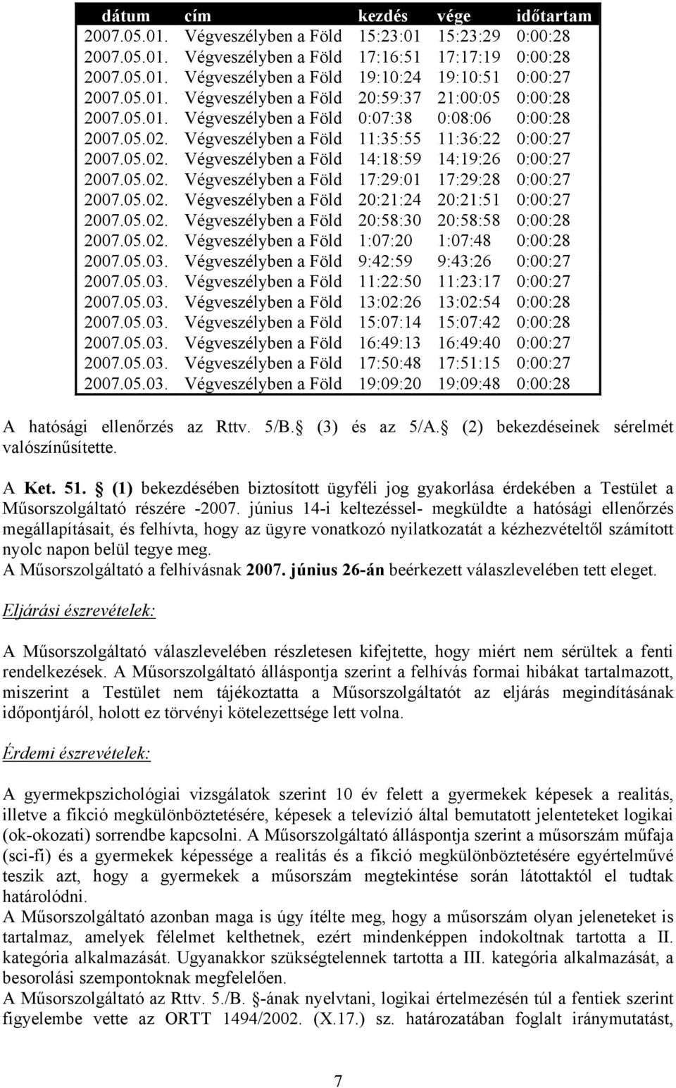 05.02. Végveszélyben a Föld 17:29:01 17:29:28 0:00:27 2007.05.02. Végveszélyben a Föld 20:21:24 20:21:51 0:00:27 2007.05.02. Végveszélyben a Föld 20:58:30 20:58:58 0:00:28 2007.05.02. Végveszélyben a Föld 1:07:20 1:07:48 0:00:28 2007.