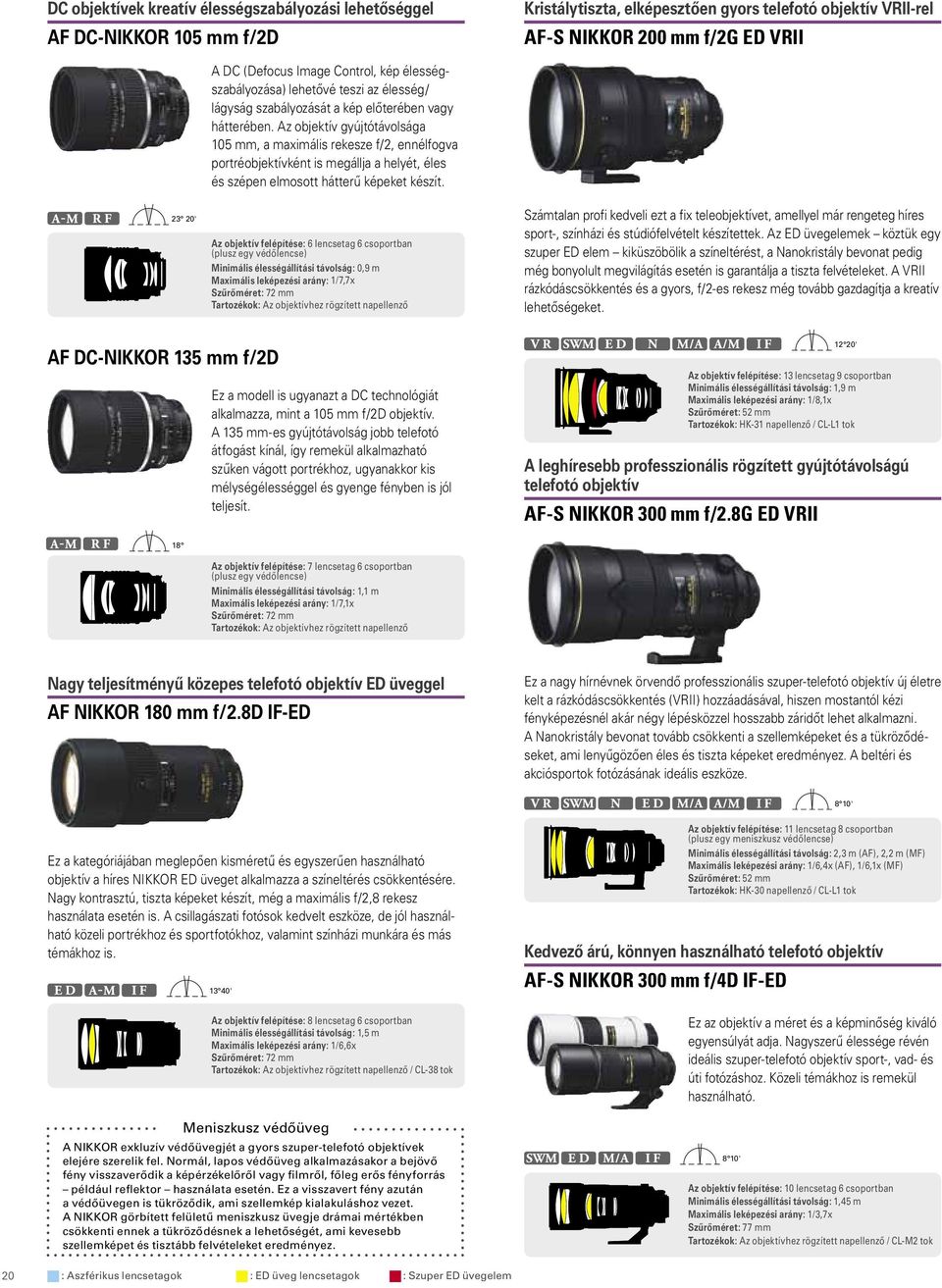 Az objektív gyújtótávolsága 105 mm, a maximális rekesze f/2, ennélfogva portréobjektívként is megállja a helyét, éles és szépen elmosott hátterű képeket készít.