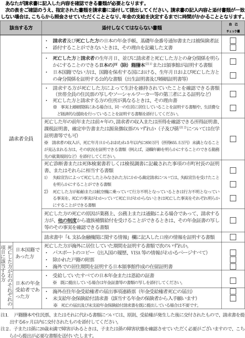 分 関 係 を 明 ら かにすることのできる 日 本 の 戸 ( 除 ) 籍 謄 本 ( 注 1) または 領 事 館 が 証 明 する 書 類 日 本 国 籍 でない 方 は 国 籍 を 保 有 する 国 における および 死 亡 した 方 と の 身 分 関 係 を 証 明 する 公 的 な 書 類 ( 出 生 証 明 書 及 び 婚 姻 証 明 書 等 ) 請 求 する 方 が 死 亡