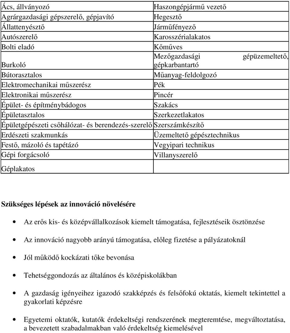 berendezés-szerelı Szerszámkészítı Erdészeti szakmunkás Üzemeltetı gépésztechnikus Festı, mázoló és tapétázó Vegyipari technikus Gépi forgácsoló Villanyszerelı Géplakatos gépüzemeltetı, Szükséges