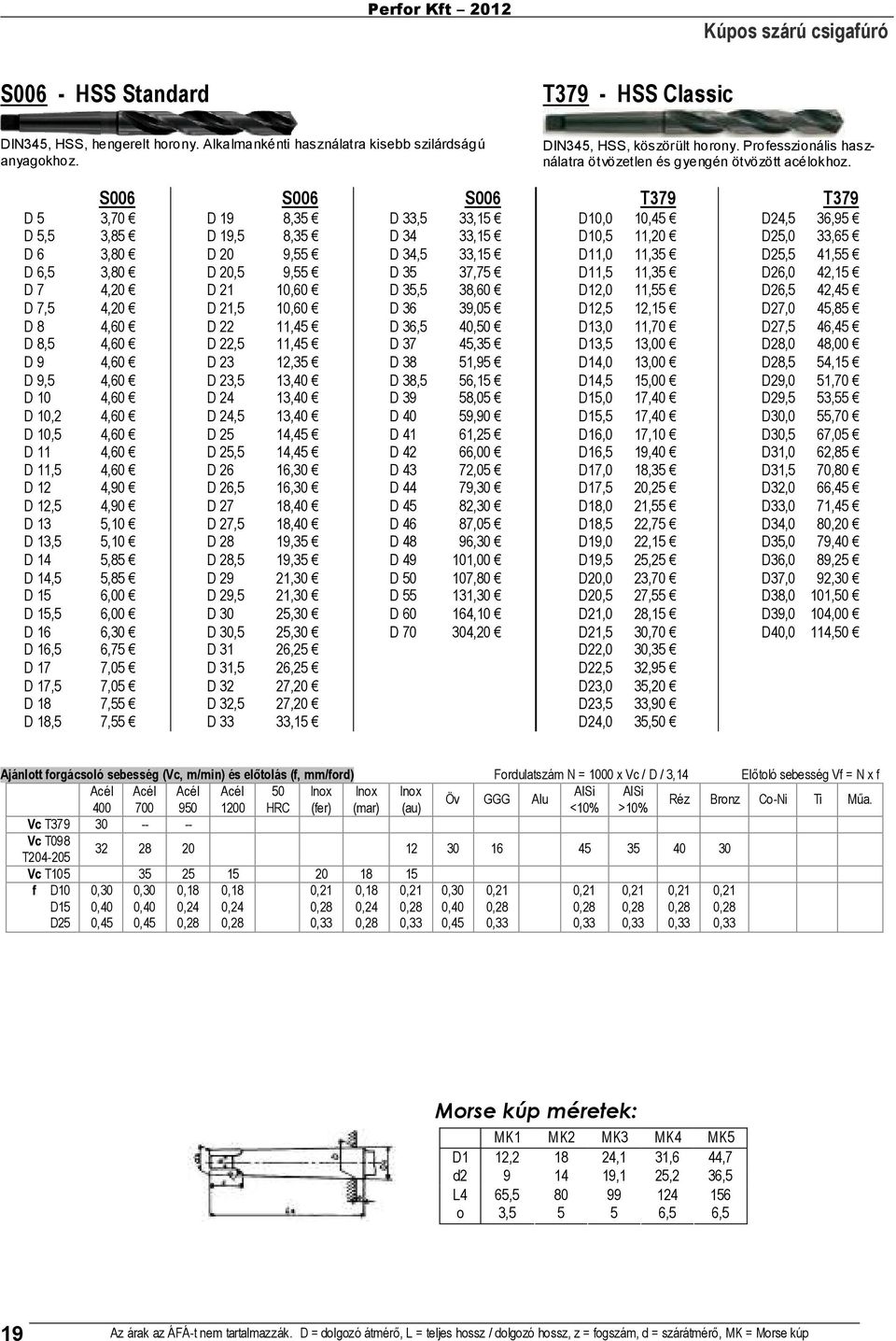 S6 D 5 3,7 D 5,5 3,85 D 6 3,8 D 6,5 3,8 D 7 4,2 D 7,5 4,2 D 8 4,6 D 8,5 4,6 D 9 4,6 D 9,5 4,6 D 1 4,6 D 1,2 4,6 D 1,5 4,6 D 11 4,6 D 11,5 4,6 D 12 4,9 D 12,5 4,9 D 13 5,1 D 13,5 5,1 D 14 5,85 D 14,5