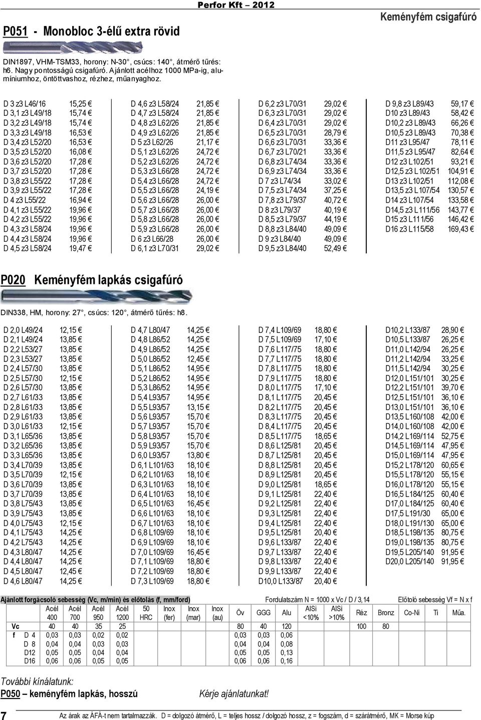 D 3 z3 L46/16 15,25 D 3,1 z3 L49/18 15,74 D 3,2 z3 L49/18 15,74 D 3,3 z3 L49/18 16,53 D 3,4 z3 L52/2 16,53 D 3,5 z3 L52/2 16,8 D 3,6 z3 L52/2 17,28 D 3,7 z3 L52/2 17,28 D 3,8 z3 L55/22 17,28 D 3,9 z3