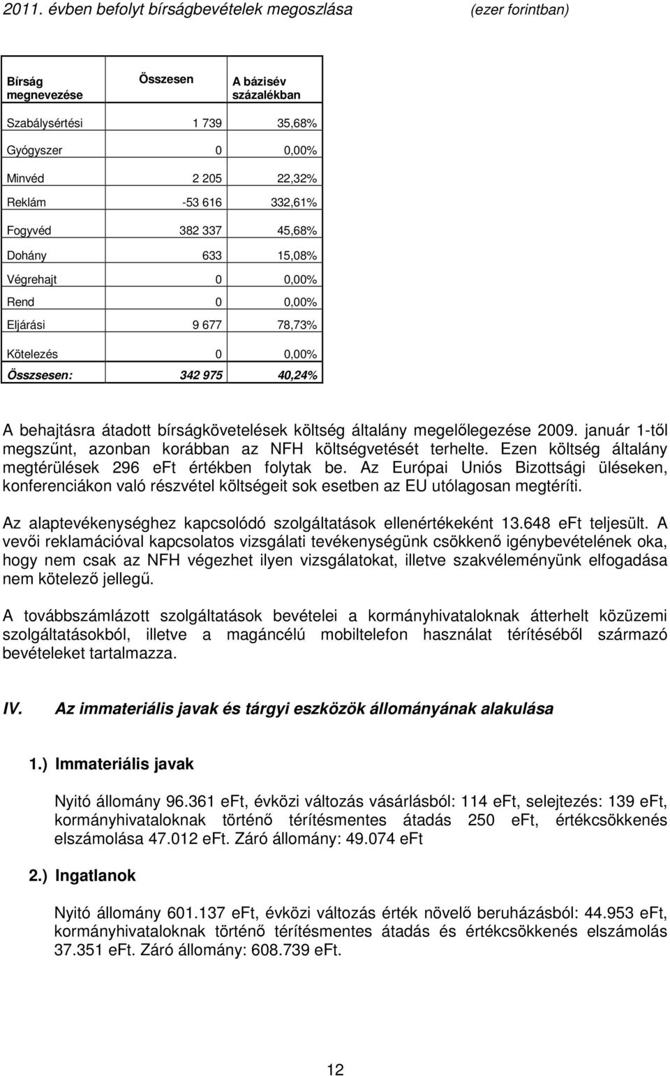 általány megelılegezése 2009. január 1-tıl megszőnt, azonban korábban az NFH költségvetését terhelte. Ezen költség általány megtérülések 296 eft értékben folytak be.