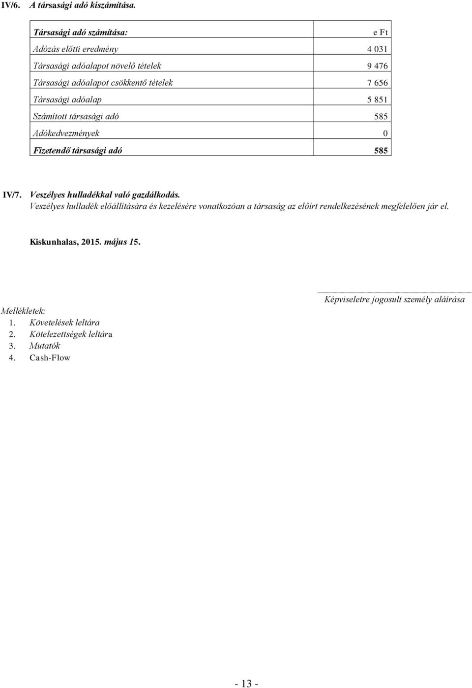 Társasági adóalap 5 851 Számított társasági adó 585 Adókedvezmények 0 Fizetendő társasági adó 585 IV/7. Veszélyes hulladékkal való gazdálkodás.