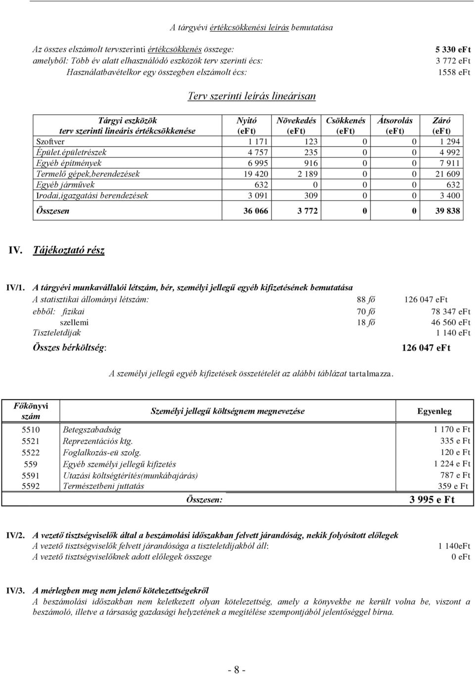 (eft) Záró (eft) Szoftver 1 171 123 0 0 1 294 Épület.