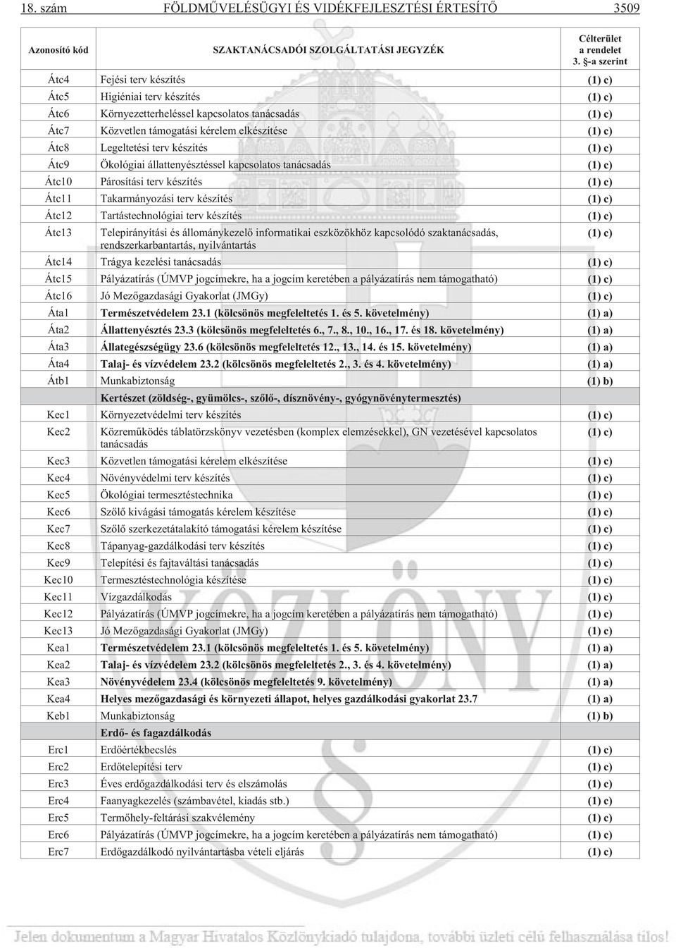 tanácsadás (1) c) Átc10 Párosítási terv készítés Átc11 Takarmányozási terv készítés (1) c) Átc12 Tartástechnológiai terv készítés (1) c) Átc13 Telepirányítási és állománykezelõ informatikai