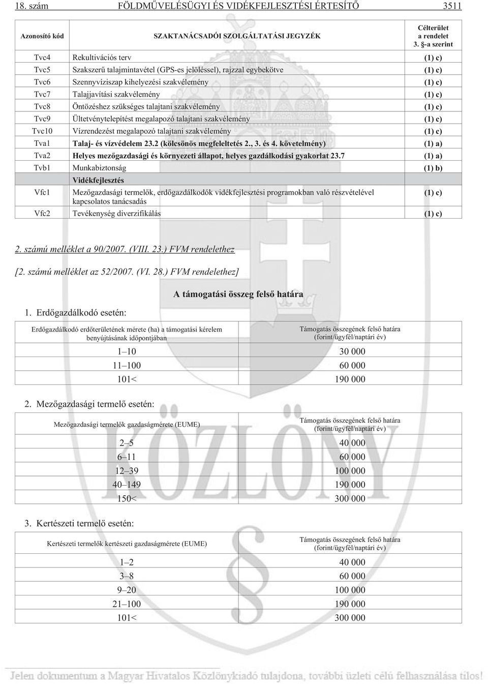 (1) c) Tvc8 Öntözéshez szükséges talajtani szakvélemény (1) c) Tvc9 Ültetvénytelepítést megalapozó talajtani szakvélemény (1) c) Tvc10 Vízrendezést megalapozó talajtani szakvélemény (1) c) Tva1