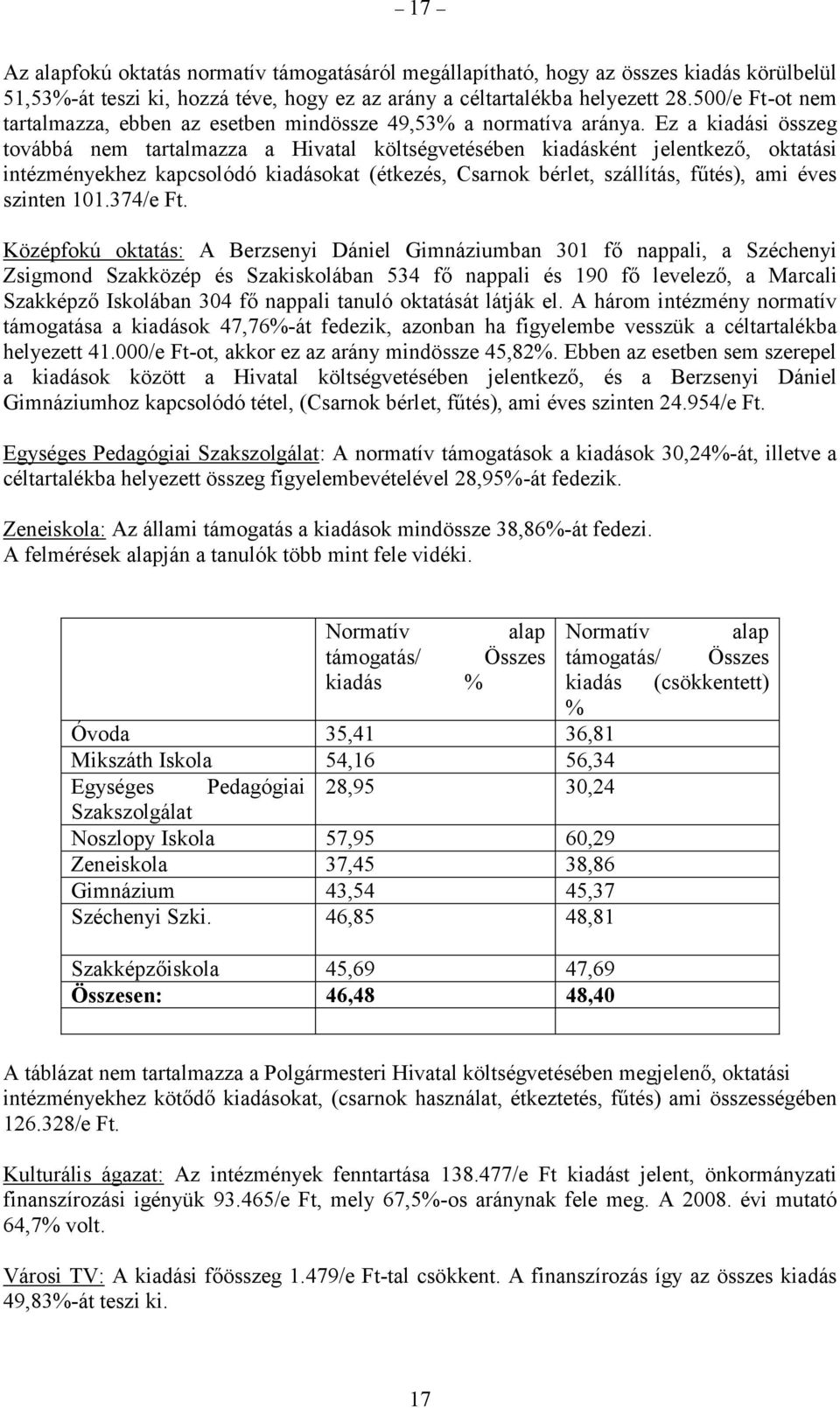 Ez a kiadási összeg továbbá nem tartalmazza a Hivatal költségvetésében kiadásként jelentkező, oktatási intézményekhez kapcsolódó kiadásokat (étkezés, Csarnok bérlet, szállítás, fűtés), ami éves