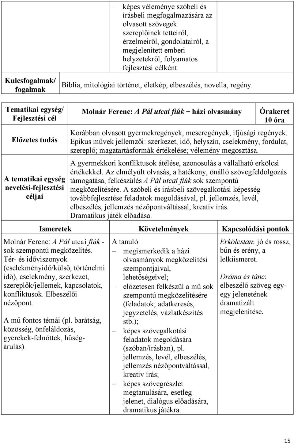 Tematikai egység/ Fejlesztési cél Előzetes tudás A tematikai egység nevelési-fejlesztési céljai Molnár Ferenc: A Pál utcai fiúk házi olvasmány Órakeret 10 óra Korábban olvasott gyermekregények,