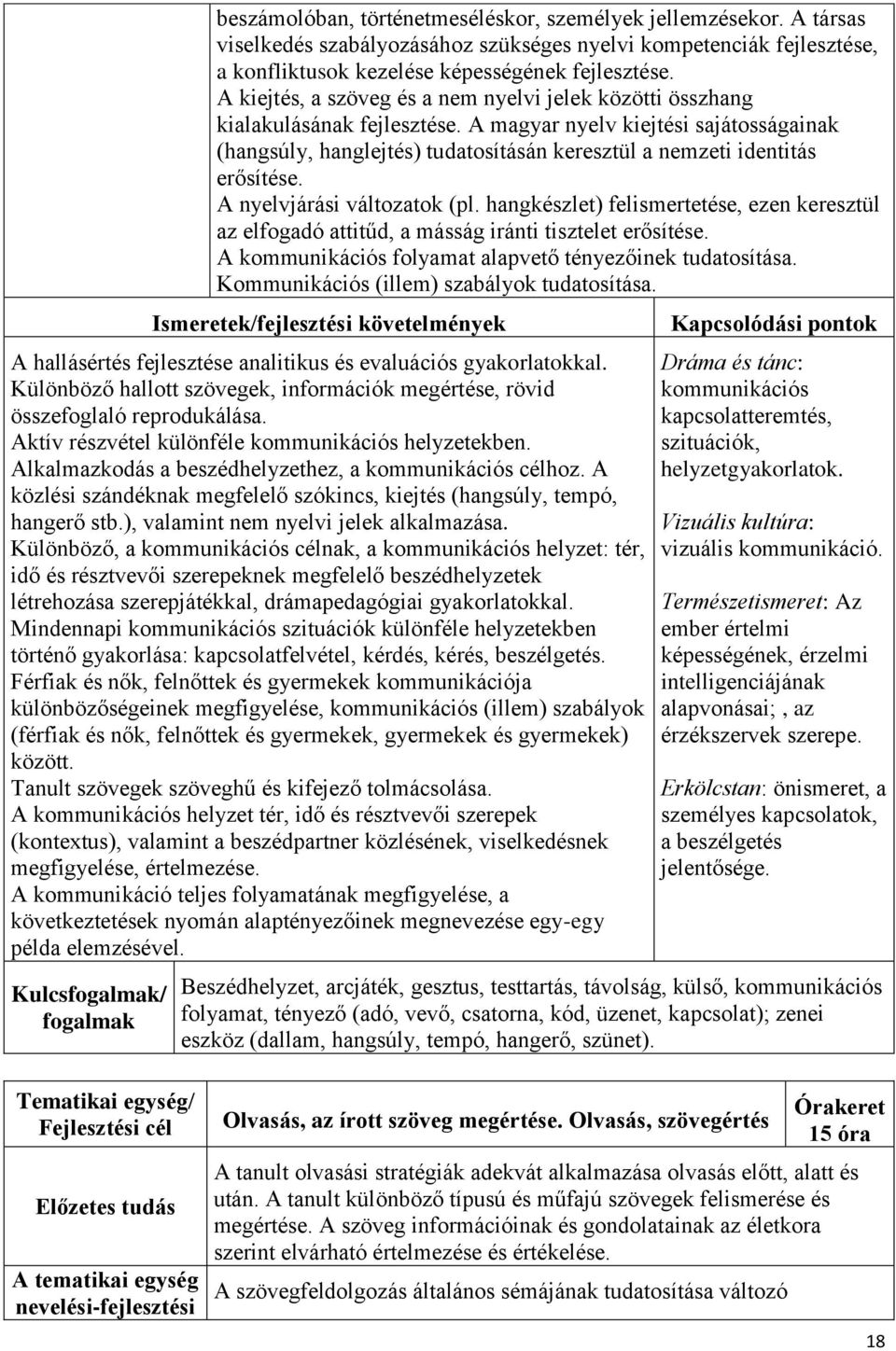 A magyar nyelv kiejtési sajátosságainak (hangsúly, hanglejtés) tudatosításán keresztül a nemzeti identitás erősítése. A nyelvjárási változatok (pl.