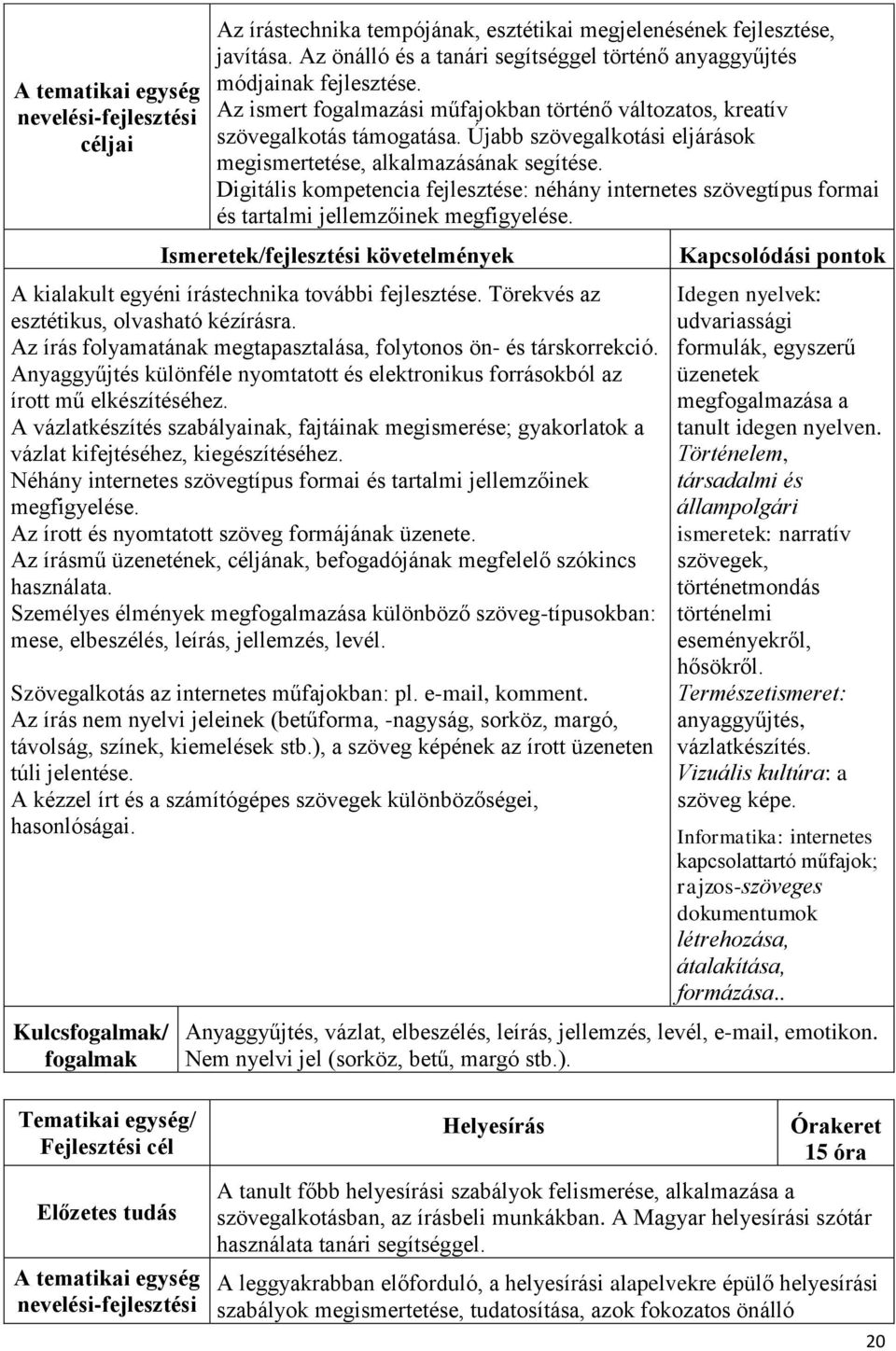 Újabb szövegalkotási eljárások megismertetése, alkalmazásának segítése. Digitális kompetencia fejlesztése: néhány internetes szövegtípus formai és tartalmi jellemzőinek megfigyelése.