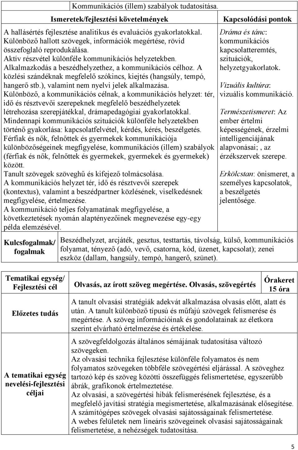 A közlési szándéknak megfelelő szókincs, kiejtés (hangsúly, tempó, hangerő stb.), valamint nem nyelvi jelek alkalmazása.