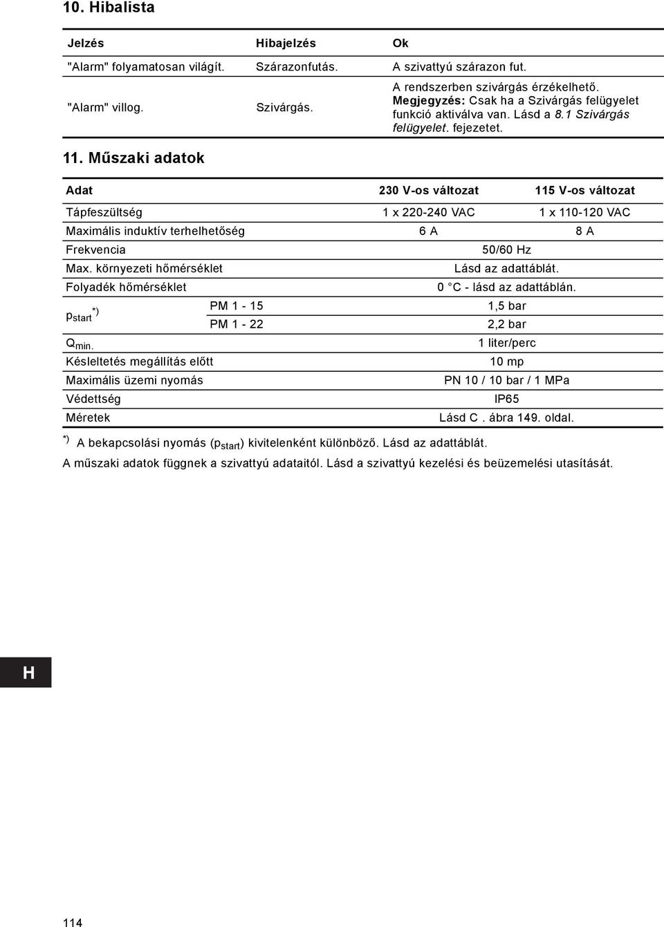 Műszaki adatok Adat 230 V-os változat 115 V-os változat Tápfeszültség 1 x 220-240 VAC 1 x 110-120 VAC Maximális induktív terhelhetőség 6 A 8 A Frekvencia 50/60 Hz Max.