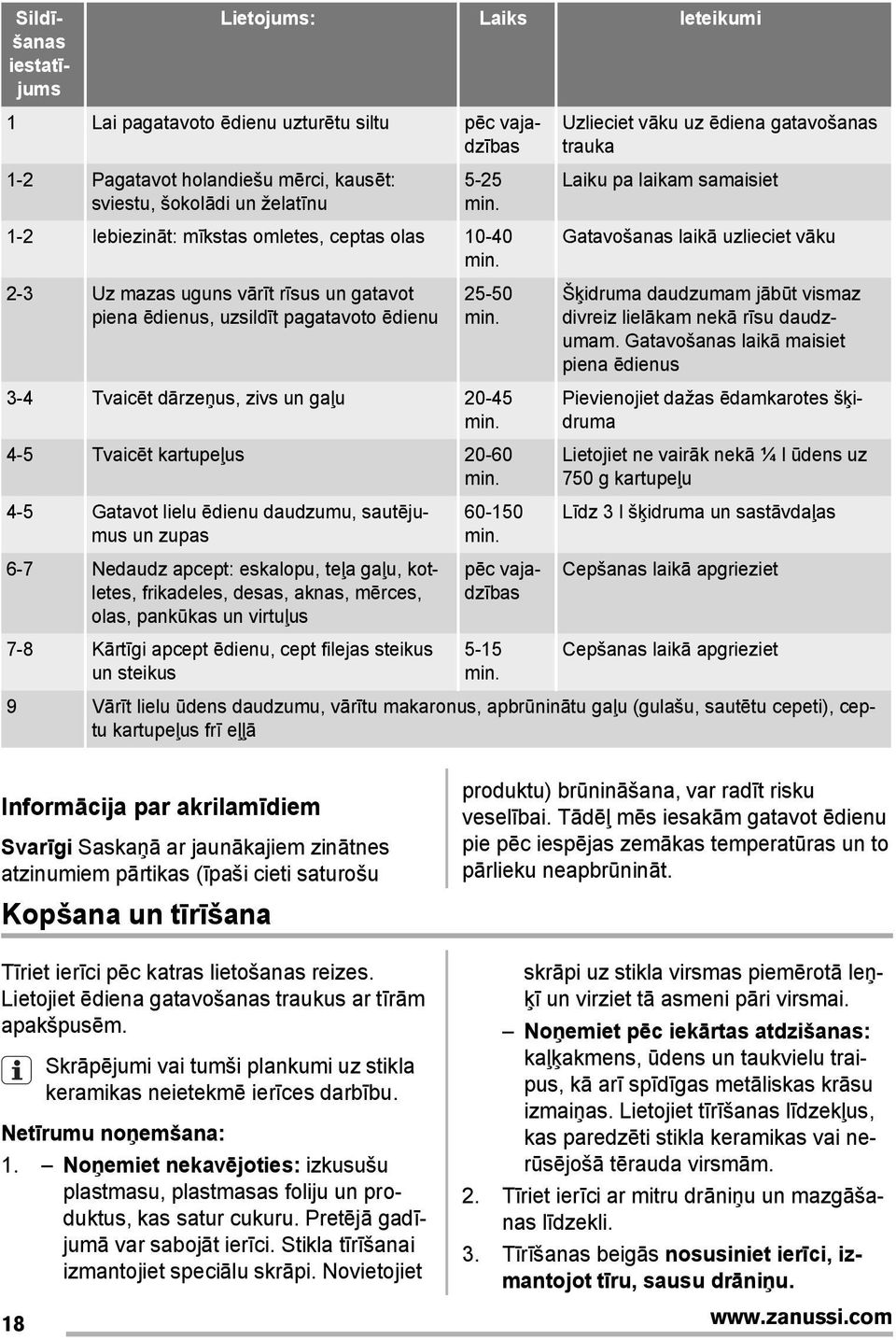 Gatavot lielu ēdienu daudzumu, sautējumus un zupas 6-7 Nedaudz apcept: eskalopu, teļa gaļu, kotletes, frikadeles, desas, aknas, mērces, olas, pankūkas un virtuļus 7-8 Kārtīgi apcept ēdienu, cept