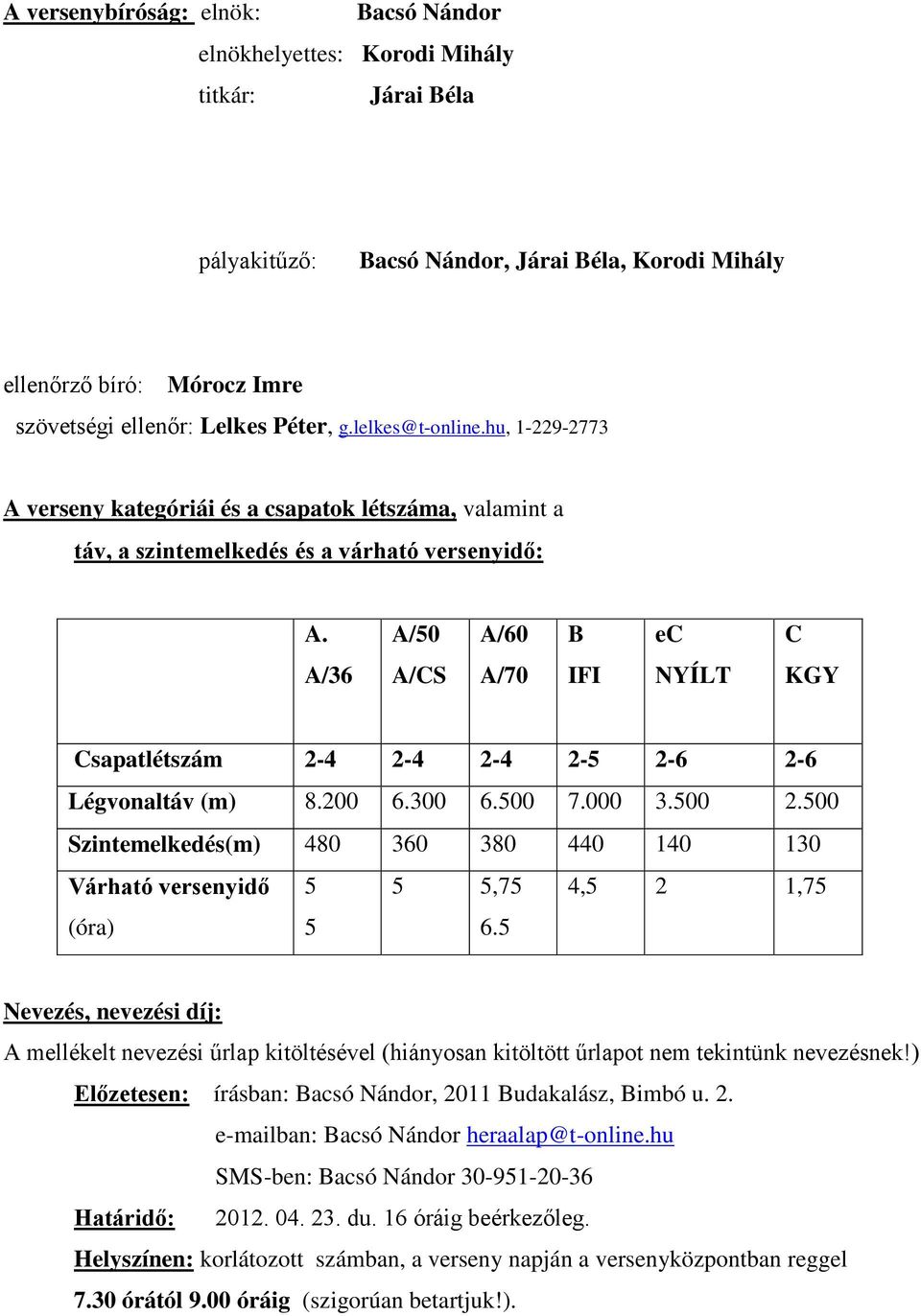 A/50 A/60 B ec C A/36 A/CS A/70 IFI NYÍLT KGY Csapatlétszám 2-4 2-4 2-4 2-5 2-6 2-6 Légvonaltáv (m) 8.200 6.300 6.500 7.000 3.500 2.