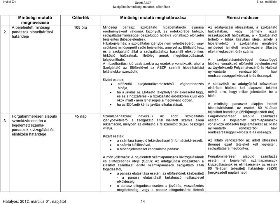 összefüggő hibákra vonatkozó előfizetői bejelentés (hibabejelentés).