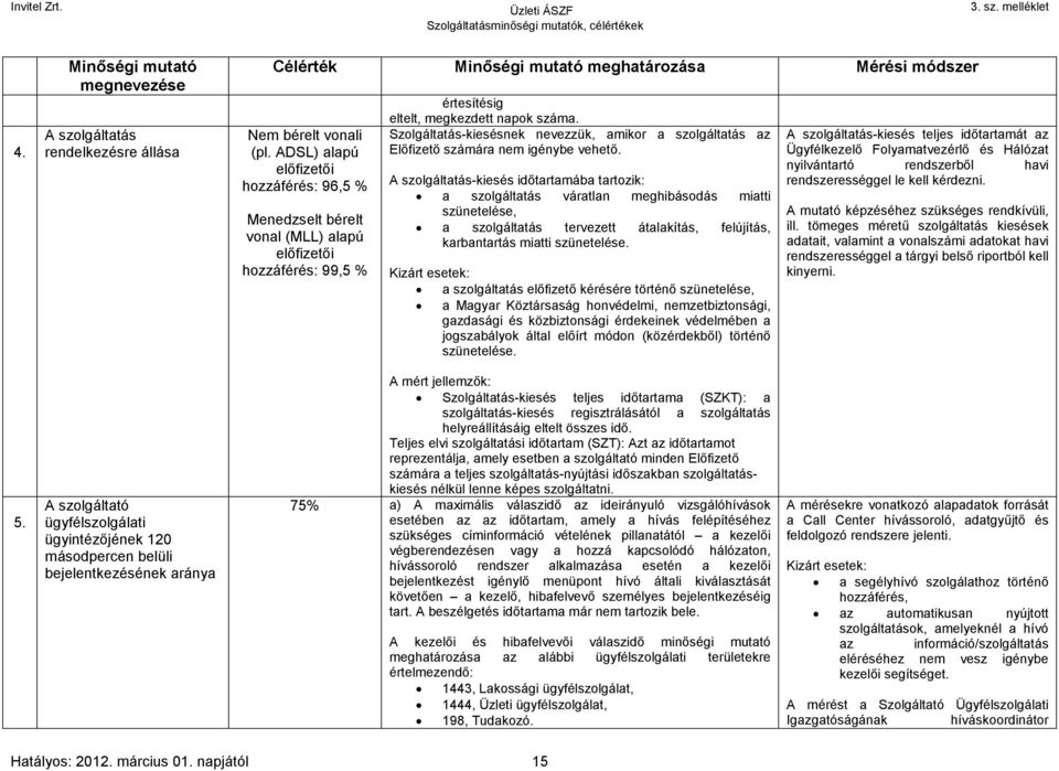 Szolgáltatás-kiesésnek nevezzük, amikor a szolgáltatás az Előfizető számára nem igénybe vehető.