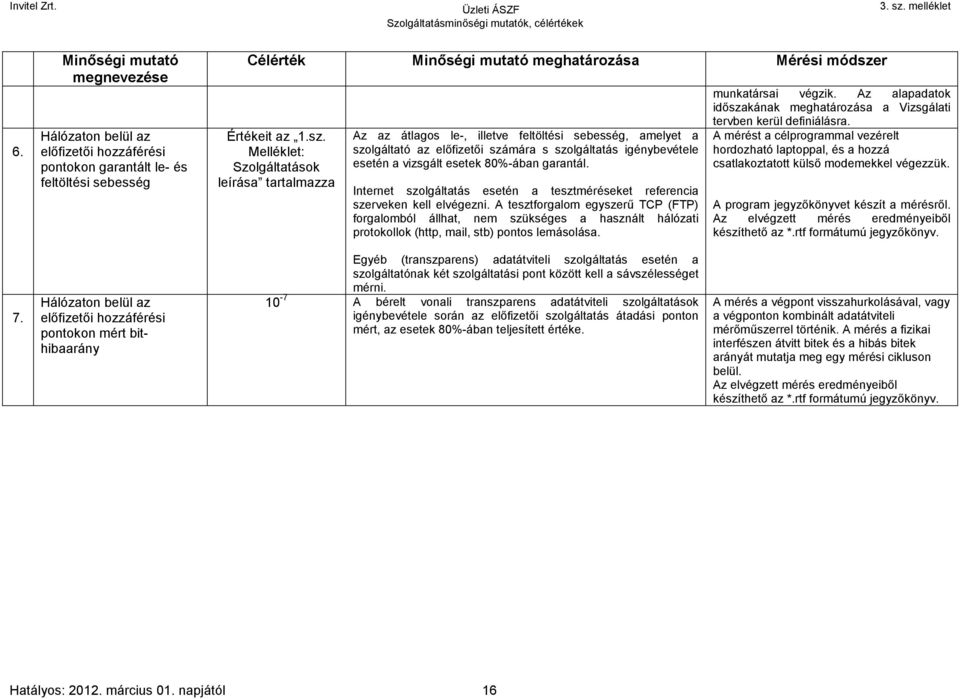 Melléklet: Szolgáltatások leírása tartalmazza Az az átlagos le-, illetve feltöltési sebesség, amelyet a szolgáltató az előfizetői számára s szolgáltatás igénybevétele esetén a vizsgált esetek