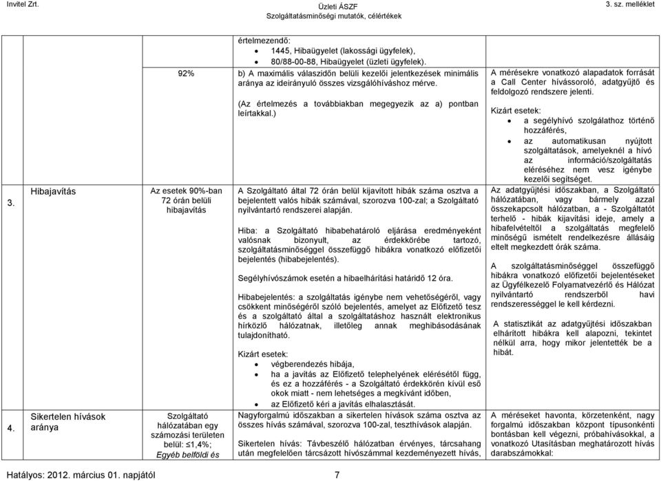 Az esetek 90%-ban 72 órán belüli hibajavítás Szolgáltató hálózatában egy számozási területen belül: 1,4%; Egyéb belföldi és (Az értelmezés a továbbiakban megegyezik az a) pontban leírtakkal.