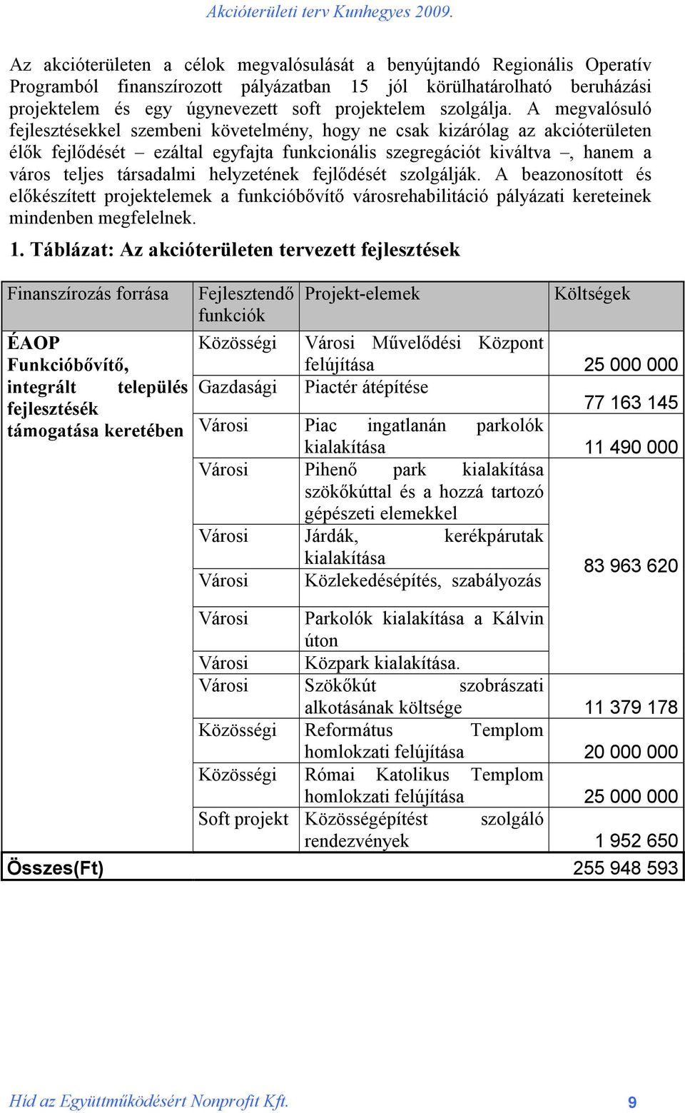 A megvalósuló fejlesztésekkel szembeni követelmény, hogy ne csak kizárólag az akcióterületen élők fejlődését ezáltal egyfajta funkcionális szegregációt kiváltva, hanem a város teljes társadalmi