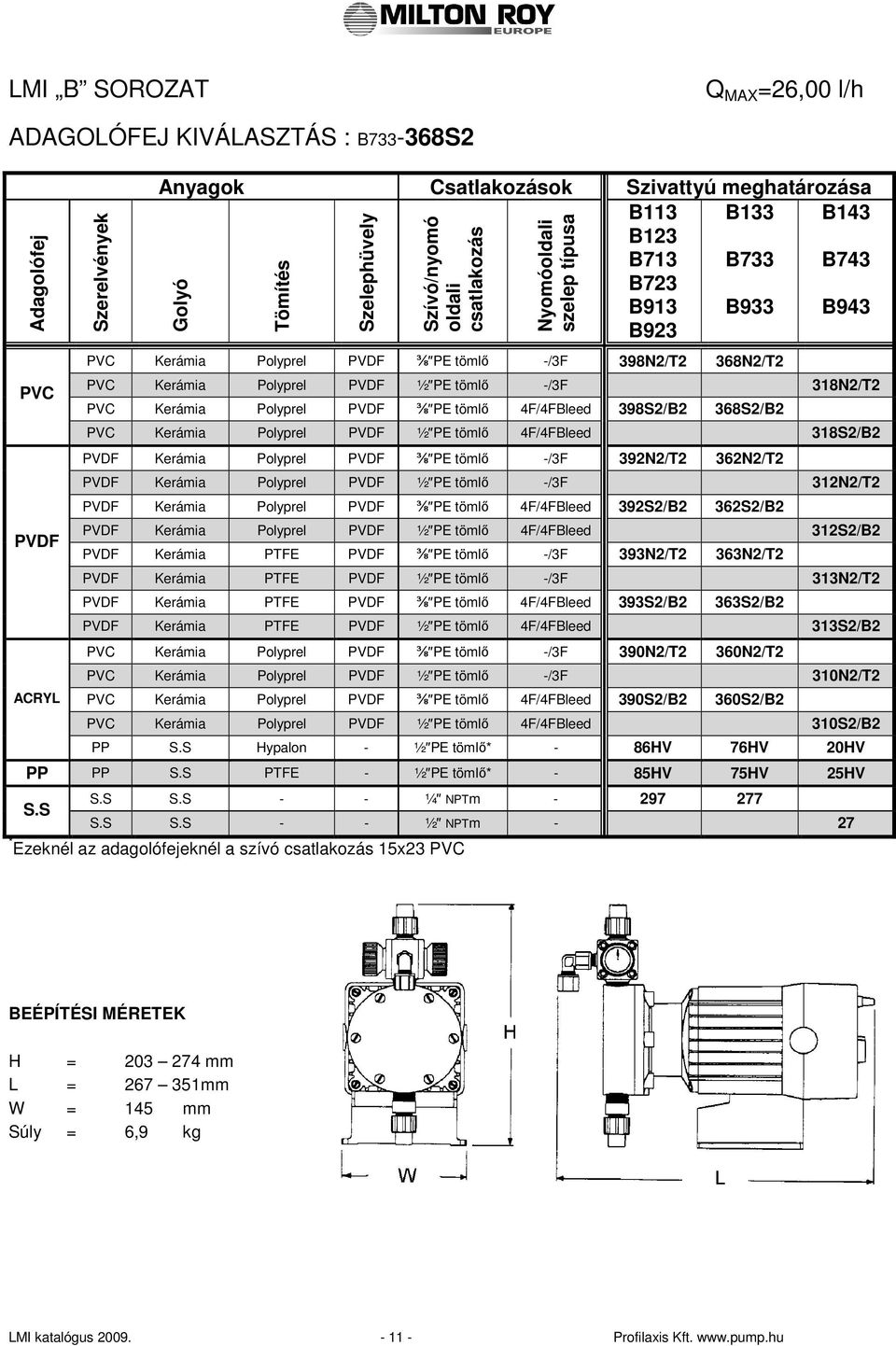 -/3F 318N2/T2 PVC Kerámia Polyprel PVDF ⅜ PE tömlı 4F/4FBleed 398S2/B2 368S2/B2 PVC Kerámia Polyprel PVDF ½ PE tömlı 4F/4FBleed 318S2/B2 PVDF Kerámia Polyprel PVDF ⅜ PE tömlı -/3F 392N2/T2 362N2/T2