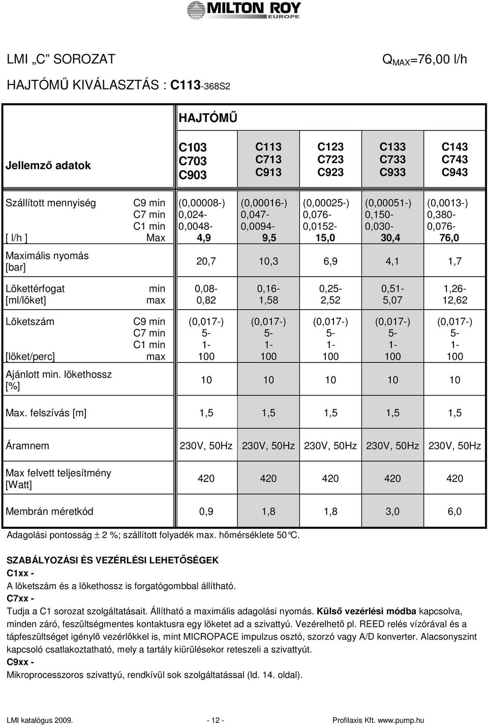 1,7 Lökettérfogat [ml/löket] min max 0,08-0,82 0,16-1,58 0,2 2,52 0,51-5,07 1,26-12,62 Löketszám [löket/perc] Ajánlott min. lökethossz [%] C9 min C7 min C1 min max 1-1- 1-1- 1-10 10 10 10 10 Max.