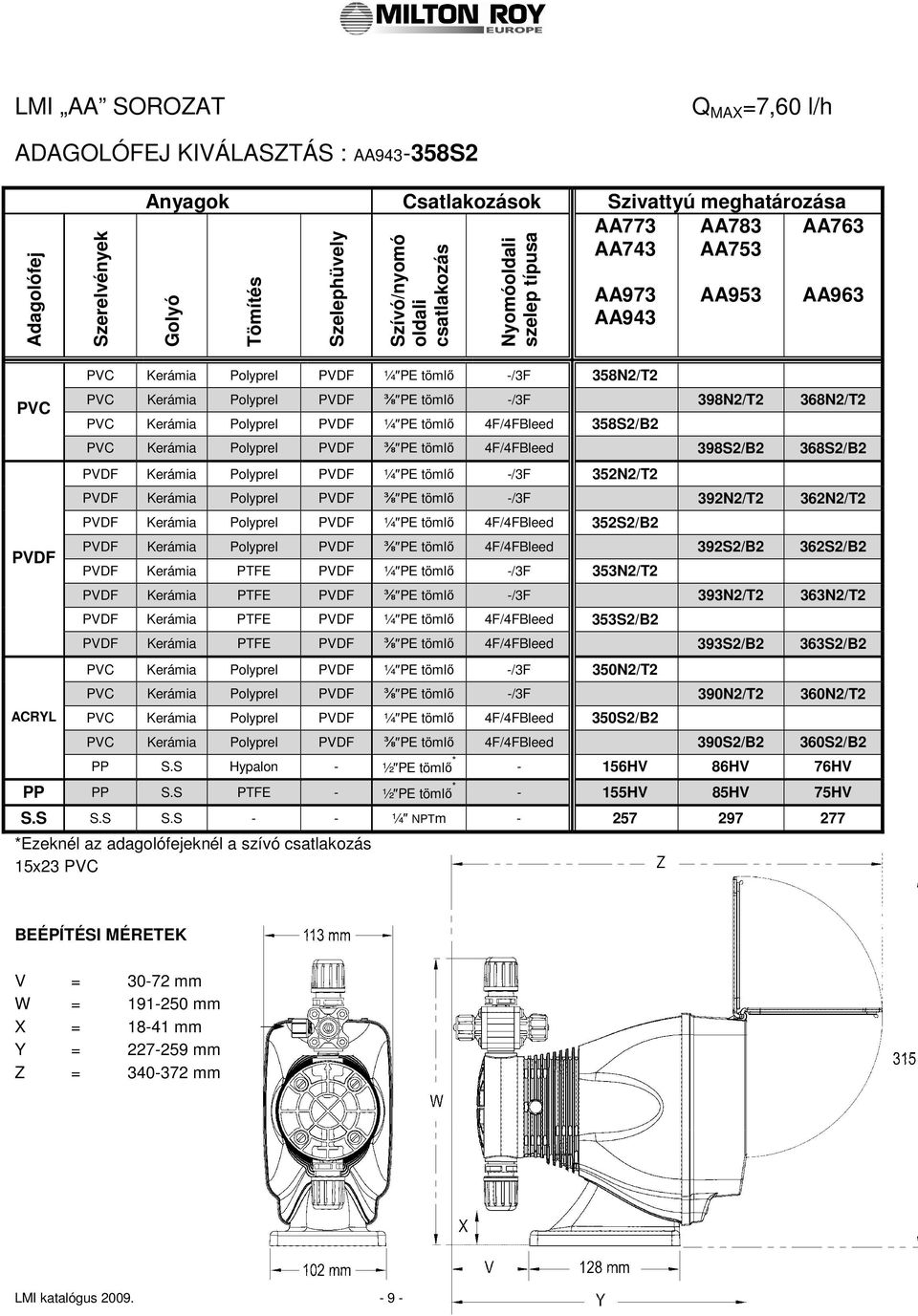 368N2/T2 PVC Kerámia Polyprel PVDF ¼ PE tömlı 4F/4FBleed 358S2/B2 PVC Kerámia Polyprel PVDF ⅜ PE tömlı 4F/4FBleed 398S2/B2 368S2/B2 PVDF Kerámia Polyprel PVDF ¼ PE tömlı -/3F 352N2/T2 PVDF Kerámia