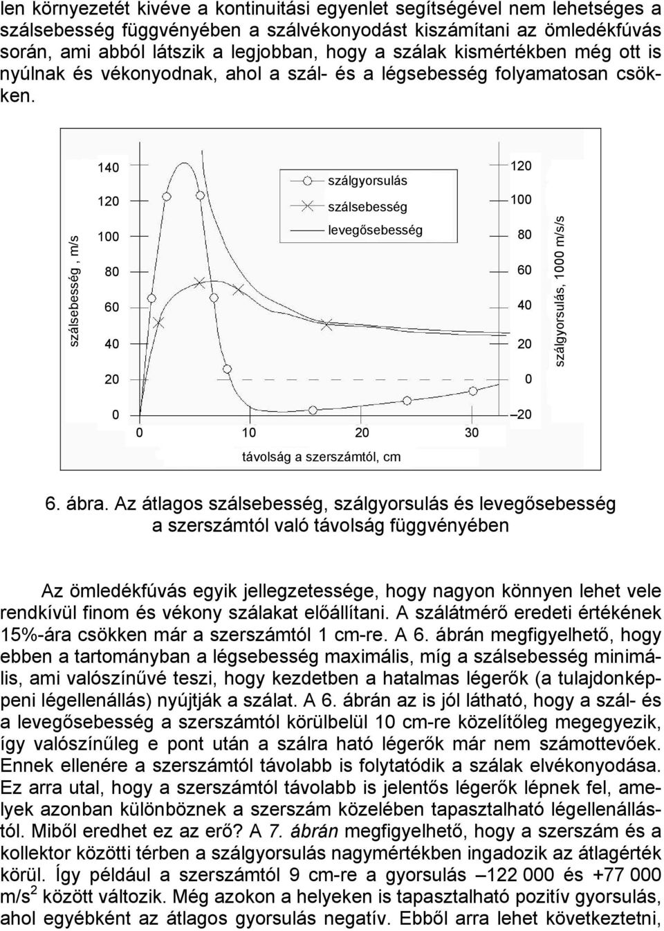 14 12 szálgyorsulás szálsebesség 12 1 szálsebesség, m/s 1 8 6 4 levegősebesség 8 6 4 2 szálgyorsulás, 1 m/s/s 2 1 2 3 2 távolság a szerszámtól, cm 6. ábra.