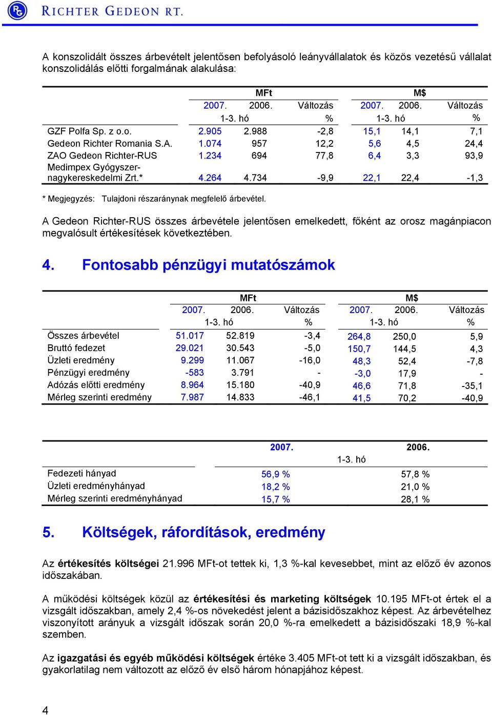 234 694 77,8 6,4 3,3 93,9 Medimpex Gyógyszernagykereskedelmi Zrt.* 4.264 4.734-9,9 22,1 22,4-1,3 * Megjegyzés: Tulajdoni részaránynak megfelelő árbevétel.