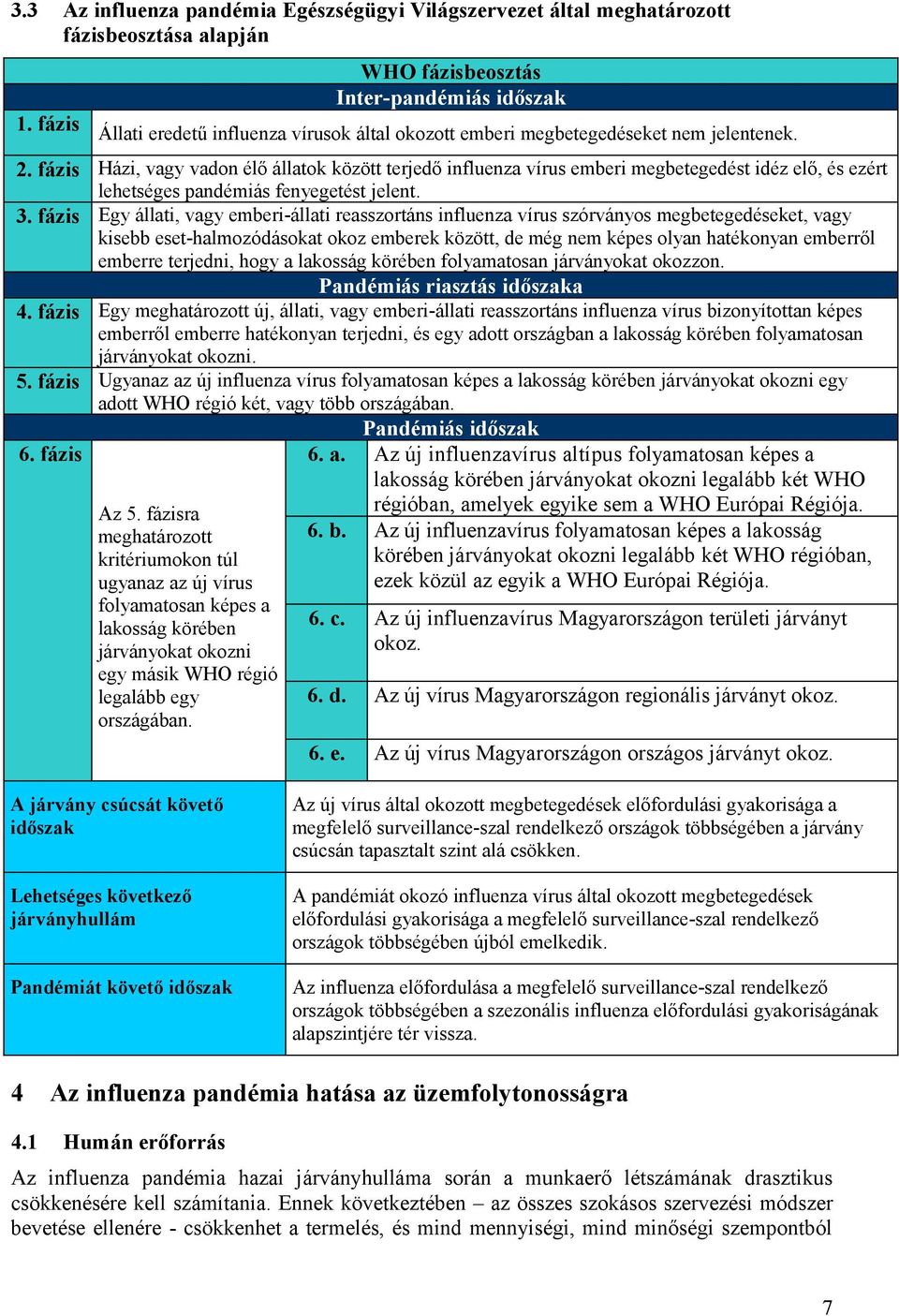 fázis Házi, vagy vadon élő állatok között terjedő influenza vírus emberi megbetegedést idéz elő, és ezért lehetséges pandémiás fenyegetést jelent. 3.