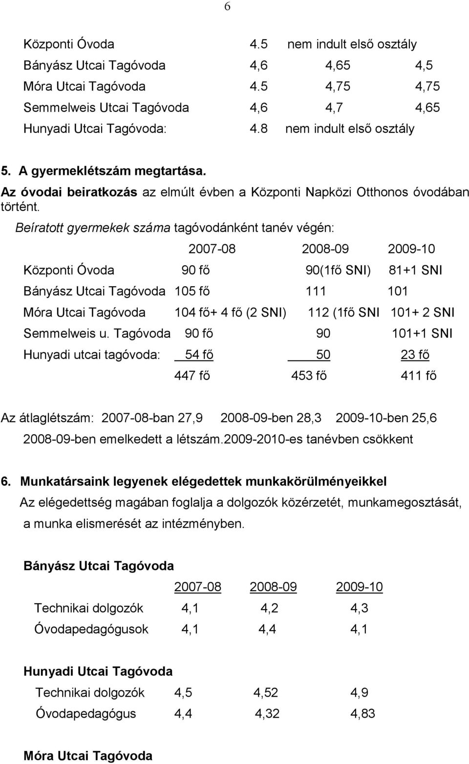 Beíratott gyermekek száma tagóvodánként tanév végén: Központi Óvoda 90 fı 90(1fı SNI) 81+1 SNI Bányász Utcai Tagóvoda 105 fı 111 101 Móra Utcai Tagóvoda 104 fı+ 4 fı (2 SNI) 112 (1fı SNI 101+ 2 SNI