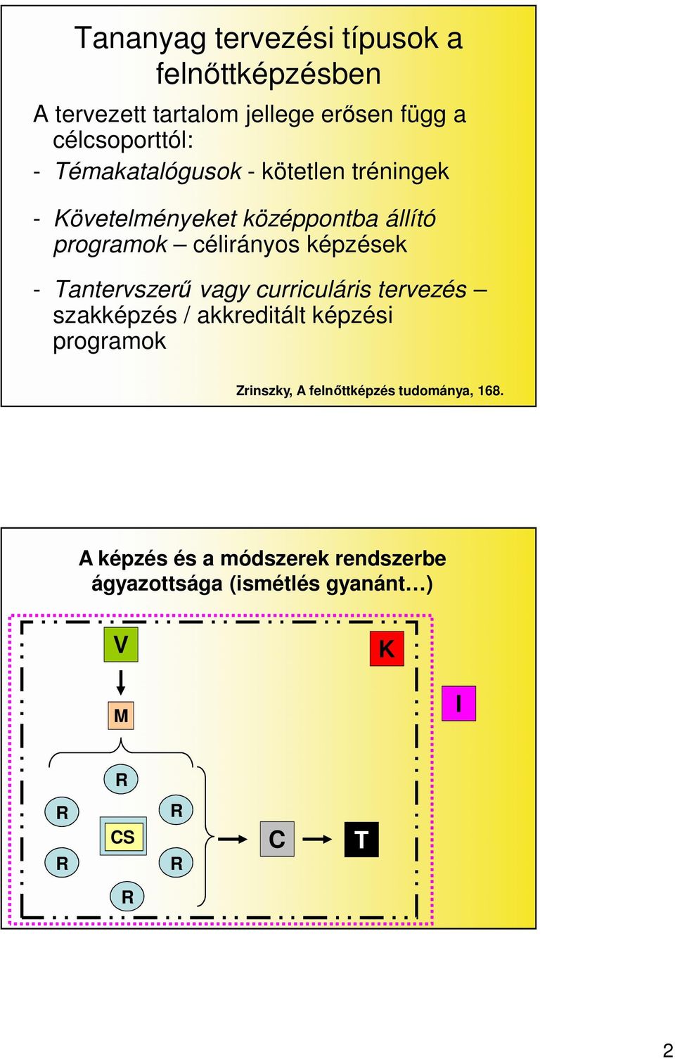 Tantervszerű vagy curriculáris tervezés szakképzés / akkreditált képzési programok Zrinszky, A felnőttképzés