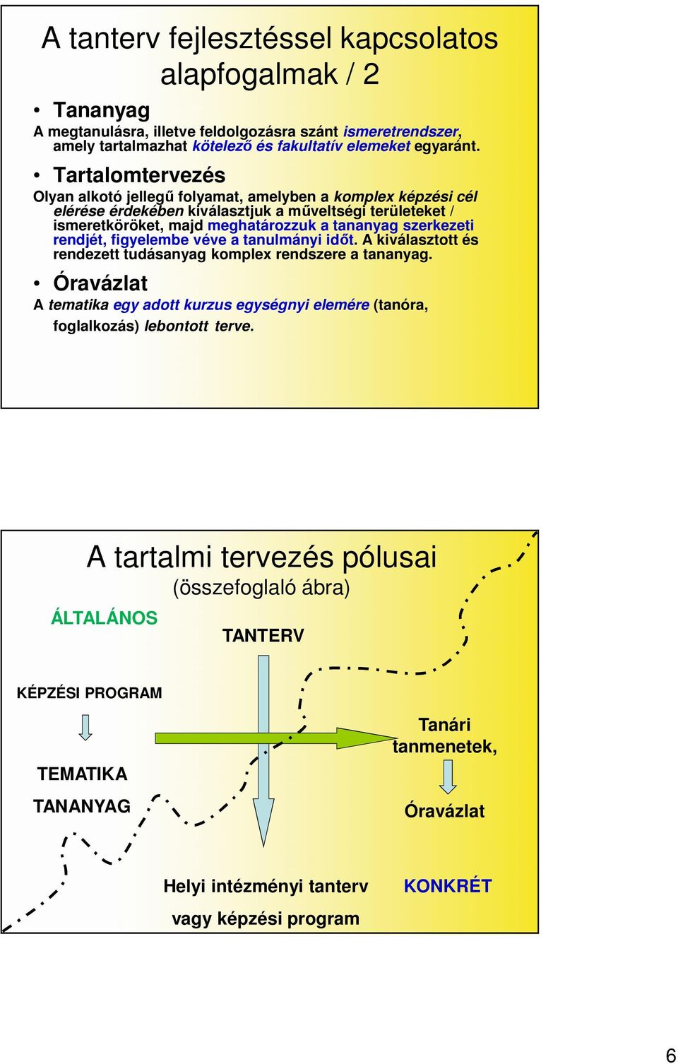 szerkezeti rendjét, figyelembe véve a tanulmányi időt. A kiválasztott és rendezett tudásanyag komplex rendszere a tananyag.