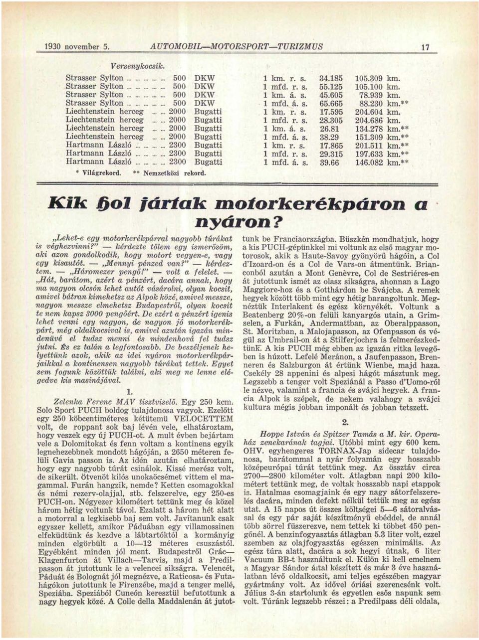 305 204.686 km. Liechtenstein herceg...... 2000 Bugatti 1 km. á. s. 26.81 134.278 km.** Liechtenstein herceg...... 2000 Bugatti 1 mfd. á. s. 38.29 151.309 km.** Hartmann László... 2300 Bugatti 1 km.