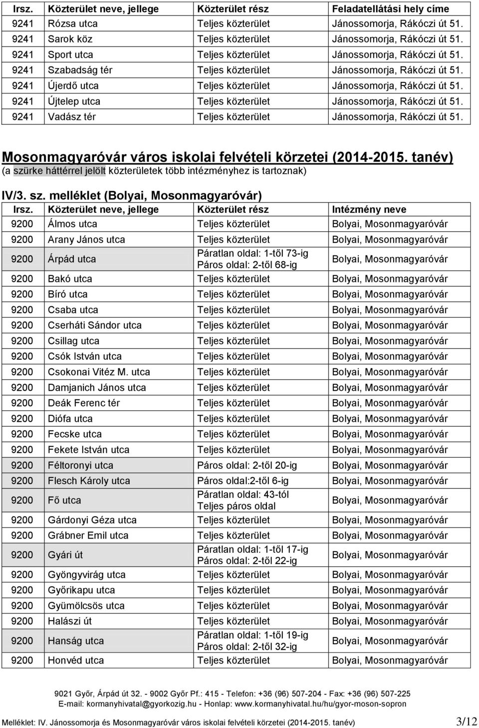 9241 Újtelep utca Teljes közterület Jánossomorja, Rákóczi út 51. 9241 Vadász tér Teljes közterület Jánossomorja, Rákóczi út 51. Mosonmagyaróvár város iskolai felvételi körzetei (2014-2015.