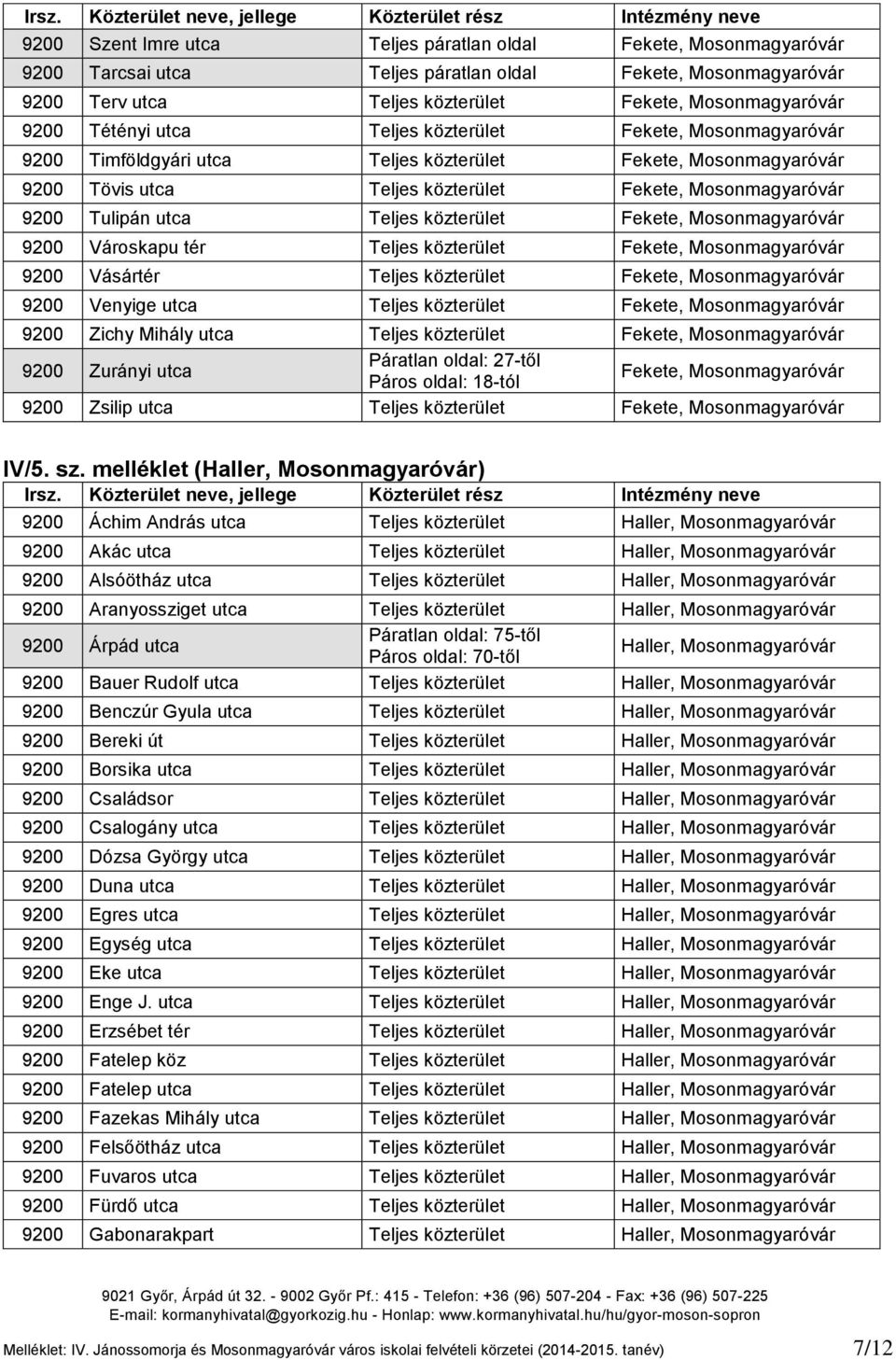 Teljes közterület Fekete, Mosonmagyaróvár 9200 Városkapu tér Teljes közterület Fekete, Mosonmagyaróvár 9200 Vásártér Teljes közterület Fekete, Mosonmagyaróvár 9200 Venyige utca Teljes közterület