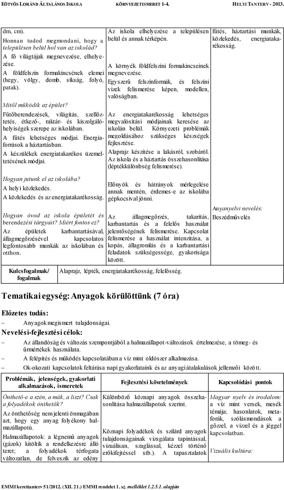 A készülékek energiatakarékos üzemeltetésének módjai. Hogyan jutunk el az iskolába? A helyi közlekedés. A közlekedés és az energiatakarékosság. Hogyan óvod az iskola épületét és berendezési tárgyait?