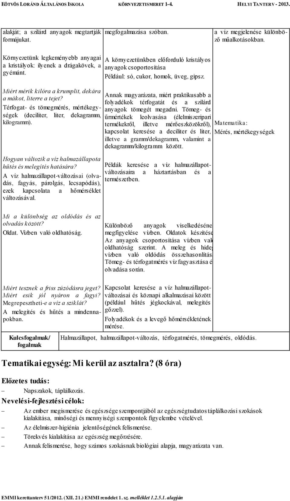 Hogyan változik a víz halmazállapota hűtés és melegítés hatására? A víz halmazállapot-változásai (olvadás, fagyás, párolgás, lecsapódás), ezek kapcsolata a hőmérséklet változásával.