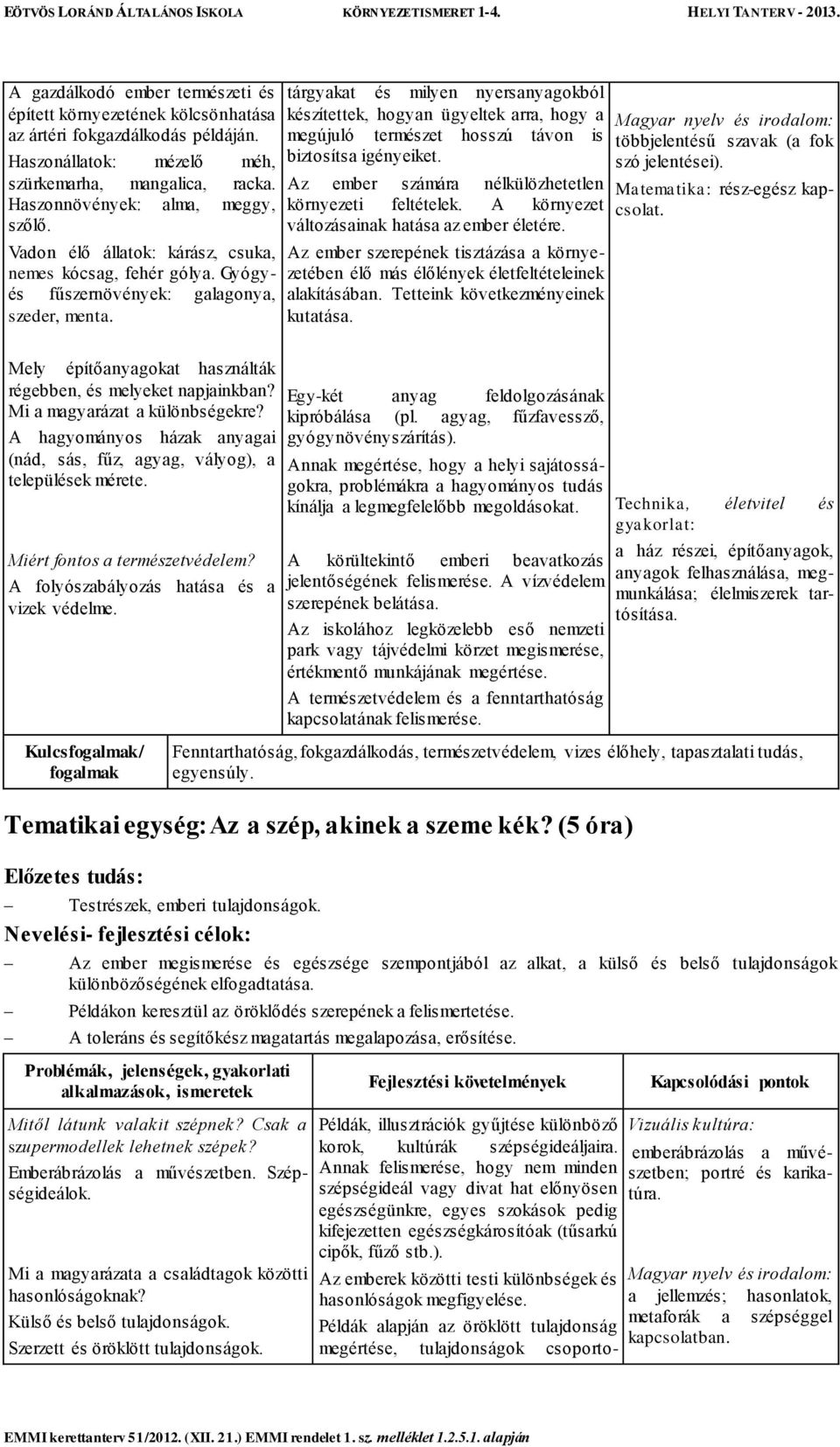 Mi a magyarázat a különbségekre? A hagyományos házak anyagai (nád, sás, fűz, agyag, vályog), a települések mérete. Miért fontos a természetvédelem? A folyószabályozás hatása és a vizek védelme.