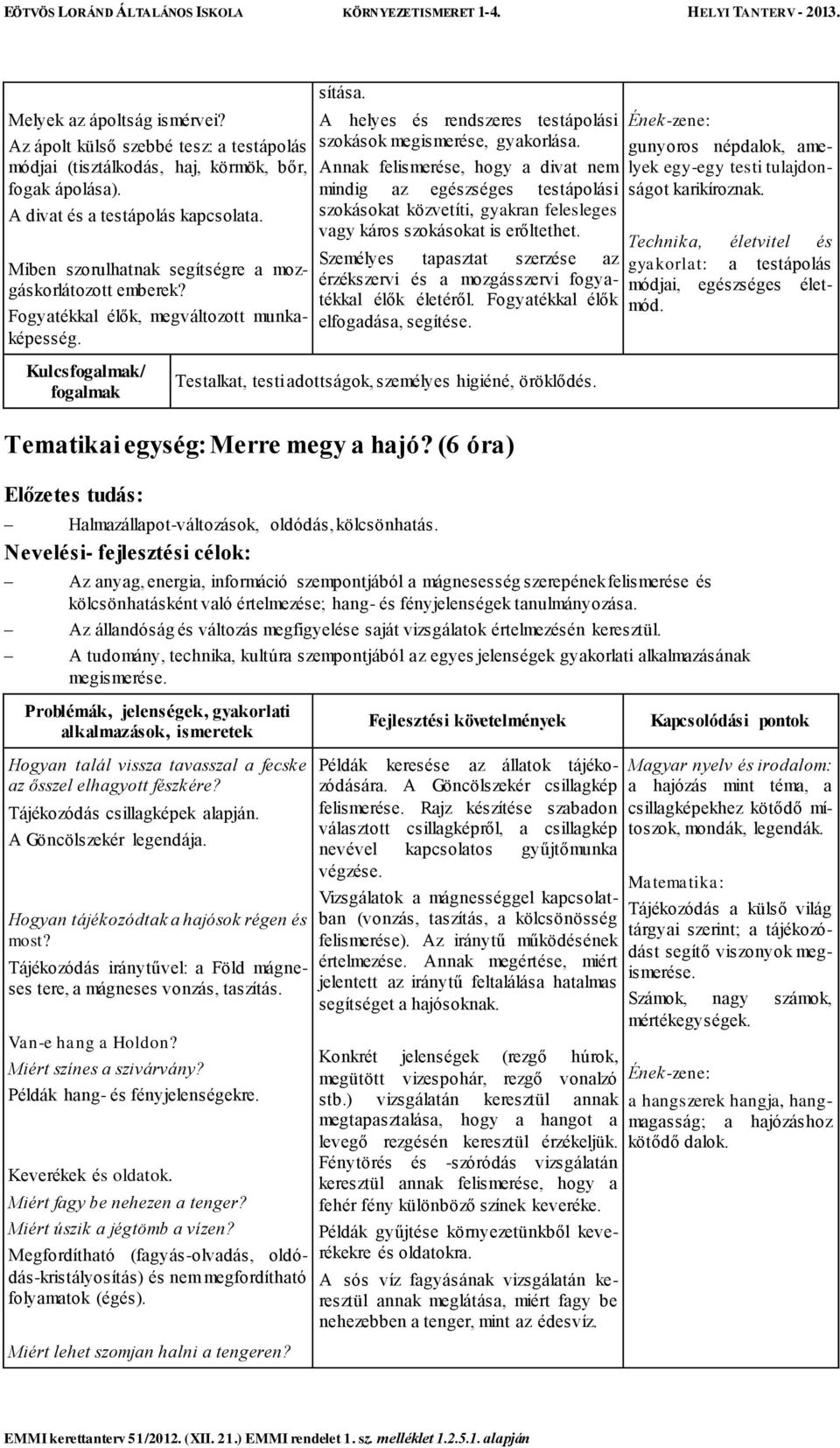 Annak felismerése, hogy a divat nem mindig az egészséges testápolási szokásokat közvetíti, gyakran felesleges vagy káros szokásokat is erőltethet.