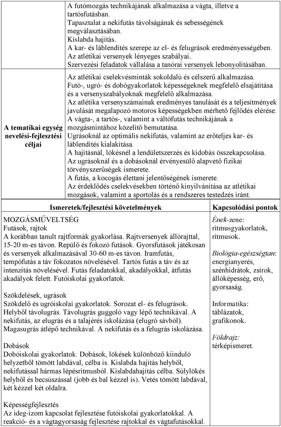 Az atlétikai cselekvésminták sokoldalú és célszerű alkalmazása. Futó-, ugró- és dobógyakorlatok képességeknek megfelelő elsajátítása és a versenyszabályoknak megfelelő alkalmazása.