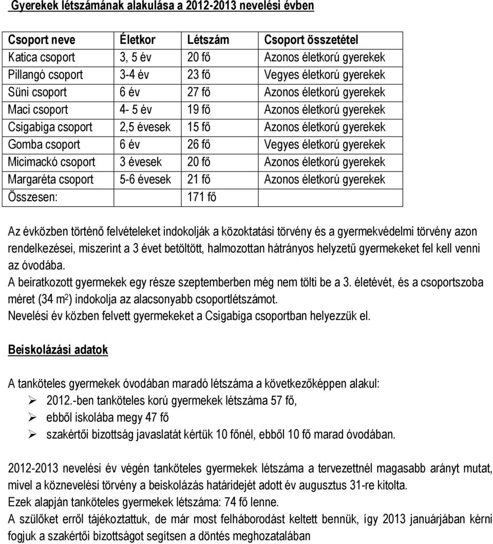 fő Vegyes életkorú gyerekek Micimackó csoport 3 évesek 20 fő Azonos életkorú gyerekek Margaréta csoport 5-6 évesek 21 fő Azonos életkorú gyerekek Összesen: 171 fő Az évközben történő felvételeket