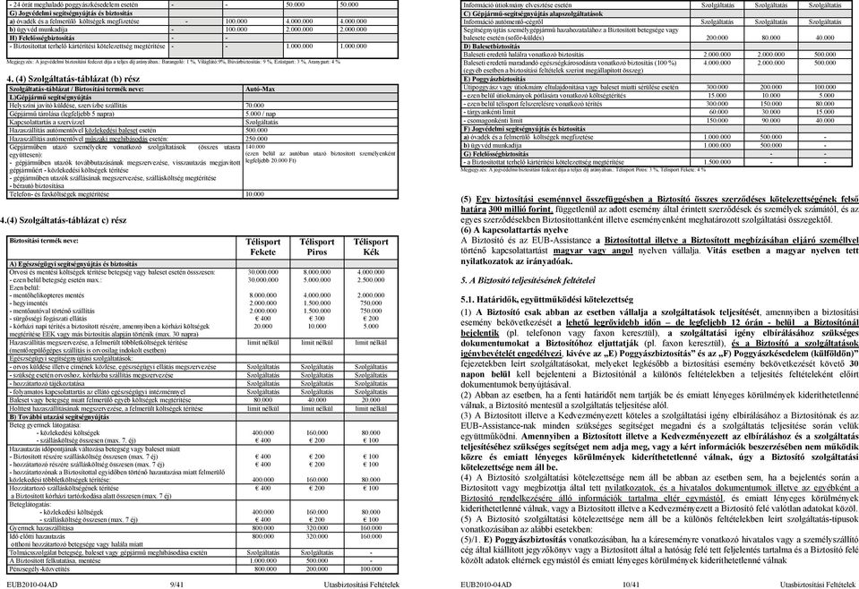 : Barangoló: 1 %, Világlátó:9%, Búvárbiztosítás: 9 %, Ezüstpart: 3 %, Aranypart: 4 % 4.